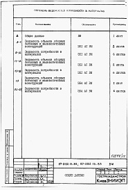 Состав альбома. Типовой проект 87-0161.13.89Альбом 9 Ведомости потребности в материалах на элементы блокировки