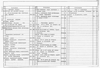 Состав альбома. Типовой проект 902-4-12.86Альбом 5 Электротехнические решения. Чертежи монтажной зоны и заготовительного участка