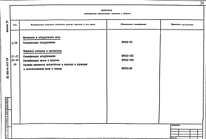 Состав альбома. Типовой проект 406-9-325.86Альбом 4 Спецификация оборудования