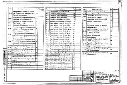Состав альбома. Типовой проект 252-1-113Альбом 19 Отопление и вентиляция, водопровод и канализация, узлы сантехнические