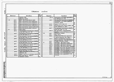 Состав альбома. Типовой проект 409-11-9.87Альбом 1 Общая пояснительная записка. Технология производства. Снабжение природным газом. Технологические коммуникации.      