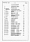 Состав фльбома. Типовой проект 272-20-118п.Альбом 3 Сметы, ведомости потребности в материалах   