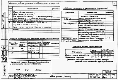 Состав альбома. Типовой проект 87-085п/2Альбом 2 Части 01-1, 02-1, 03-1 Архитектурно-строительные чертежи, отопление и вентиляция, водоснабжение и канализация ниже отм. 0.000  