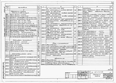 Состав альбома. Типовой проект 414-6-10.86Альбом 12 Столовая. Отопление и вентиляция, внутренние водопровод и канализация, электротехническая часть, связь и сигнализация, автоматизация