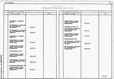 Состав альбома. Типовой проект 24-0210.86Альбом 4 Часть 9 Спецификации оборудования