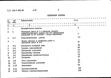 Состав альбома. Типовой проект 416-7-281.88Альбом 4 Сметы