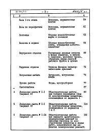Состав альбома. Типовой проект 96-034/1.2Альбом 10 Часть 8 Сметы Раздел 8-1 Сметы на блок секцию выше отм.0.000 Книга 1 