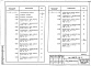 Состав фльбома. Серия У.1.820.3-1 ОблегченныеВыпуск 2 Конструкции каркасов неутепленных и утепленных сельскохозяйственных зданий пролетами 21, 24, 27 и 30 м кровлей из асбестоцементных волнистых листов и стального профилированного настила по прогонам 1,5 м. Материалы для проектирования
