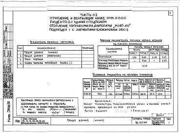 Состав альбома. Типовой проект 96-055.83Альбом 1 Часть 01 Архитектурно-строительные чертежи ниже отм.0.000. Часть 02 Отопление и вентиляция ниже отм.0.000. Часть 03 Водоснабжение и канализация ниже отм.0.000