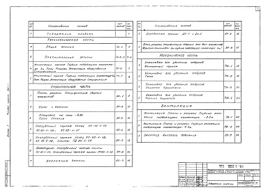 Состав альбома. Типовой проект 902-1-51Альбом 1 Технологическая, строительная, механическая части, вентиляция   