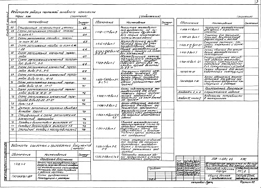 Состав альбома. Типовой проект 503-1-69с.88Альбом 4 Конструкции железобетонные Часть 1 Основное решение — сейсмичность 7 баллов. Часть 2 Сейсмичность до 6 баллов    