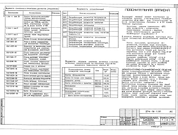 Состав альбома. Типовой проект 274-16-1.91Альбом 1 Архитектурно-строительные решения. Технология производства.Отопление и вентиляция. Водопровод и канализация. Электрическое освещение. Электрооборудование. Автоматизация. Связь и сигнализация.