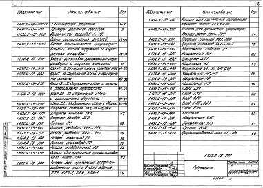 Состав альбома. Серия 1.432.2-19 МеталлическиеВыпуск 1 Металлические стены полистовой сборки для одноэтажных производственных зданий. Рабочие чертежи