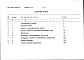 Состав фльбома. Типовой проект 416-7-0317.90Альбом 8 Сметы. Часть 1