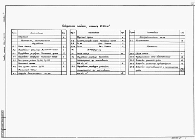 Состав альбома. Типовой проект 704-1-181.85Альбом 3 Оборудование резервуара с понтоном для нефти и нефтепродуктов