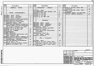 Состав альбома. Типовой проект 409-14-75.88Альбом 4  Пристройка административно-бытовых зданий. Часть 2  Силовое электрооборудование. Электрическое освещение. Автоматизация отопления, вентиляции. Связь и сигнализация