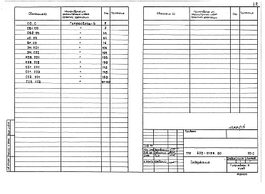 Состав альбома. Типовой проект 602-0126.90Альбом 7 Спецификации оборудования.     