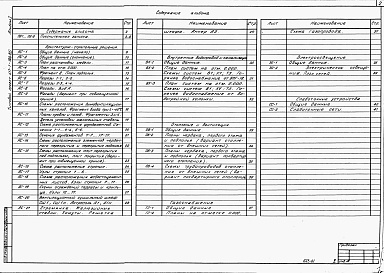 Состав альбома. Типовой проект 411-1-120.85Альбом 1   Пояснительная записка. Архитектурно-строительная, санитарно-техническая, электротехническая части, слаботочные устройства.     