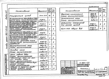 Состав альбома. Типовой проект Альбом 8.4 Котельная. Вспомогательное оборудование. Задание заводу-изготовителю на щиты автоматики и КИП