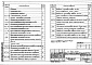 Состав фльбома. Типовой проект 709-9-68.87Альбом 3 Производственные помещения. Задание заводу-изготовителю щитов    