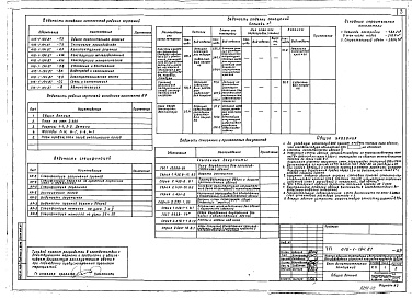 Состав альбома. Типовой проект 416-1-194.87Альбом 2 Блок вспомогательных помещений. Архитектурно-строительная, технологическая, сантехническая, электротехническая части, автоматизация, связь и сигнализация