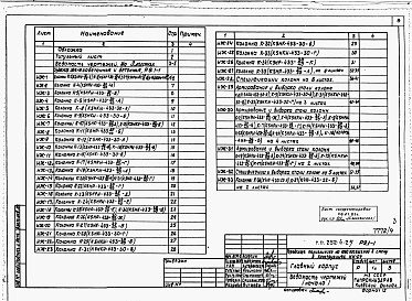 Состав альбома. Типовой проект 252-4-25Альбом 9 Изделия железобетонные. Изделия деревянные. Изделия металлические