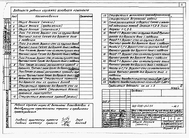 Состав альбома. Типовой проект 145-000-342.85Альбом 1 Архитетктурно-строительные, санитарно-технические, электротехнические чертежи выше отм.0.000
