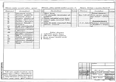 Состав альбома. Типовой проект 503-1-93.13.91Альбом 2 Технология производства. Архитектурные решения. Конструкции железобетонные. Конструкции металлические. Отопление и вентиляция. Внутренний водопровод и канализация     