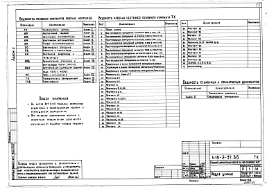 Состав альбома. Типовой проект 416-2-37.86Альбом 2 Технологические чертежи 