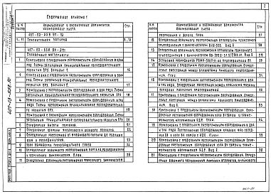 Состав альбома. Типовой проект 407-03-558.90Альбом 1 Пояснительная записка. Справочные материалы    