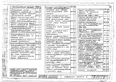 Состав альбома. Типовой проект 264-20-69Альбом 3 Электротехнические чертежи, радио и связь, кинотехнология, оборудование киноэкрана