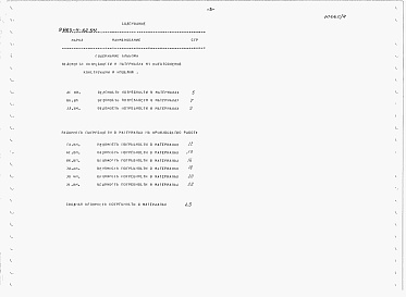 Состав альбома. Типовой проект У.803-4-62.94Альбом 4  Ведомость потребности в материалах
