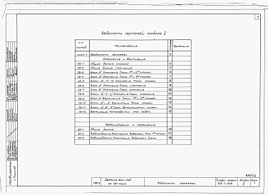 Состав альбома. Типовой проект 215-1-242Альбом 2  Отопление и вентиляция, водопровод и канализация   