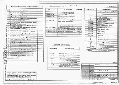 Состав альбома. Типовой проект 814-2-012.87Альбом 1  Пояснительная записка. Технология производства. Архитектурные решения. Конструкции железобетонные. Конструкции металлические. Чертежи строительных изделий. Внутренний водопровод и канализация. Отопление и вентиляция. Теплоснабжение 