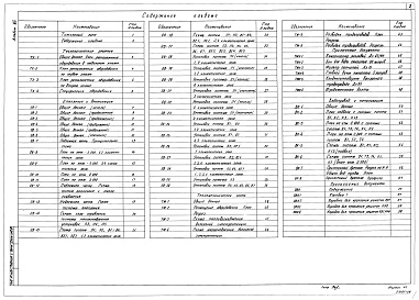 Состав альбома. Типовой проект 501-5-105.88 Альбом 8 Технологические решения Часть 1 Отопление и вентиляция. Тепломеханическая часть. Водопровод и канализация