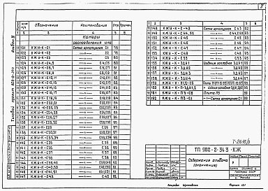 Состав альбома. Типовой проект 902-2-343Альбом 3 Изделия     