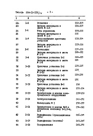 Состав альбома. Типовой проект 264-12-118/76Альбом 3 Сметы часть 1