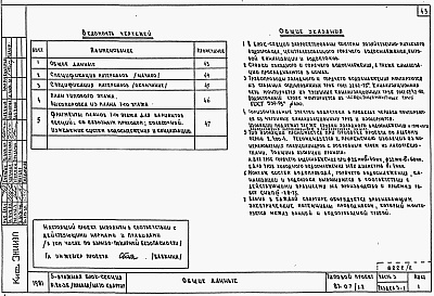 Состав альбома. Типовой проект 87-07/1.2Альбом 3 Части 1.85, 2,3,4,5,6 Архитектурно-строительные чертежи, отопление и вентиляция, водоснабжение и канализация, газоснабжение, электрооборудование, устройства связи выше отм.0.000