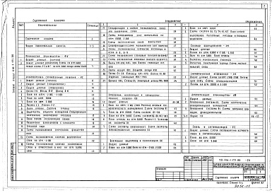 Состав альбома. Типовой проект 416-1-171.86Альбом 1 Общая пояснительная записка, архитектурно-строительные решения, технология производства, отопление, вентиляция и кондиционирование воздуха, внутренний водопровод и канализация, силовое электрооборудование, электрическое освещение, связь и сигнали