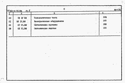 Состав альбома. Типовой проект 401-11-70.86Альбом 10  Подъемная машина типа Ц-2,5х2. Сметы и ведомости потребности в материалах     