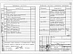 Состав фльбома. Типовой проект 903-4-73.13.87Альбом 4 Применен из тп 903-4-72.13.87 Низковольтные комплектные устройства Раздел 4-5 Щит автоматики № 5