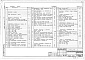 Состав фльбома. Типовой проект 416-1-171.86Альбом 1 Общая пояснительная записка, архитектурно-строительные решения, технология производства, отопление, вентиляция и кондиционирование воздуха, внутренний водопровод и канализация, силовое электрооборудование, электрическое освещение, связь и сигнали