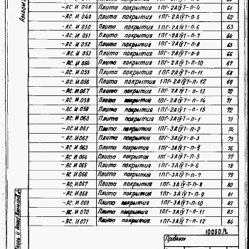 Состав фльбома. Типовой проект 807-10-125.88Альбом 2 Примененный из 802-5-78.85 Изделия заводского изготовления