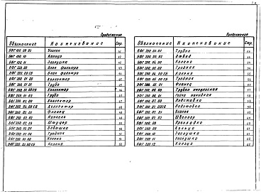 Состав альбома. Серия 5.903-15 БлокиВыпуск 10-1 Блоки газооборудования. Блоки фильтров БФГ 50, 100, 200. Рабочие чертежи