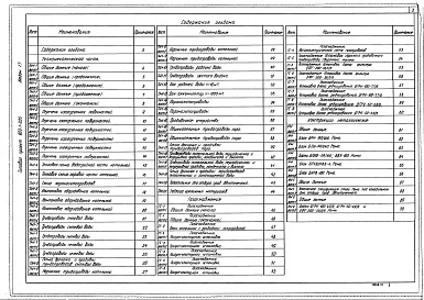 Состав альбома. Типовой проект 903-1-205Альбом 1.7 Тепломеханическая часть 