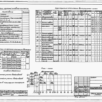 Состав фльбома. Типовой проект 816-9-67.91Альбом 2 Архитектурные решения. Конструкции железобетонные. Отопление и вентиляция. Внутренние водопровод и канализация