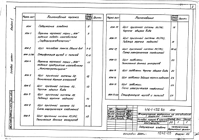 Состав альбома. Типовой проект 416-1-152.84Альбом 5 Чертежи задания заводу-изготовителю на электрооборудование