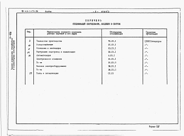 Состав альбома. Типовой проект 416-1-174.86Альбом 3 Спецификации оборудования.  