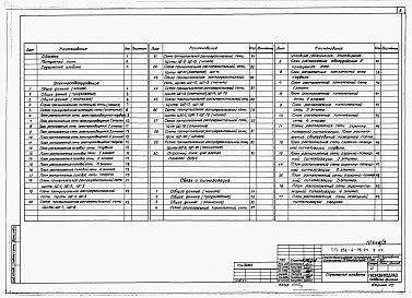 Состав альбома. Типовой проект 252-4-75.91Альбом 5 Электрооборудование. Связь и сигнализация