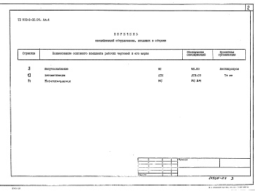 Состав альбома. Типовой проект 903-2-32.90Альбом 4 Спецификация оборудования. Ведомости потребности в материалах